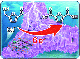 Graphical abstract: Electrochemical oxidation of 5-hydroxymethylfurfural on ternary metal–organic framework nanoarrays: enhancement from electronic structure modulation