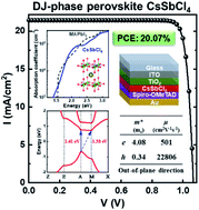 Graphical abstract: The Dion–Jacobson perovskite CsSbCl4: a promising Pb-free solar-cell absorber with optimal bandgap ∼1.4 eV, strong optical absorption ∼105 cm−1, and large power-conversion efficiency above 20%