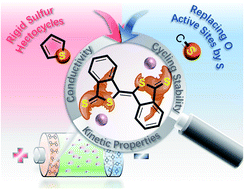 Graphical abstract: Thionated benzo[c]thiophen-1(3H)-one as an organic cathode with high capacity for sulfur-rich all organic lithium-ion batteries