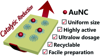 Graphical abstract: Trace thioether inserted polyamine patches on a support mediate uniform gold nanoclusters as ultrahigh active catalysts