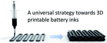 Graphical abstract: A universal strategy towards 3D printable nanomaterial inks for superior cellular high-loading battery electrodes