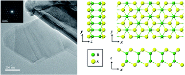 Graphical abstract: Crystalline boron monosulfide nanosheets with tunable bandgaps