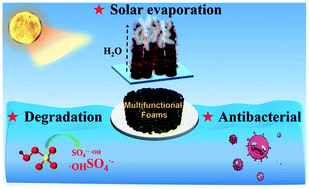 Graphical abstract: A multi-functional photothermal-catalytic foam for cascade treatment of saline wastewater