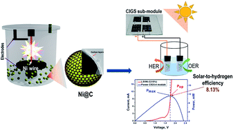 Graphical abstract: An economically sustainable bifunctional Ni@C catalyst in a solar-to-hydrogen device employing a CIGS submodule