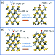 Graphical abstract: Active sites provided by the surface autocatalytic effect and quantum confinement for stable and efficient photocatalytic hydrogen generation