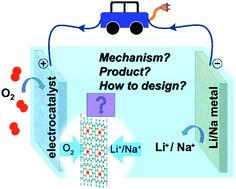 Graphical abstract: Single-atom catalysts of TM–porphyrin for alkali oxygen batteries: reaction mechanism and universal design principle