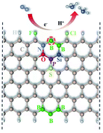 Graphical abstract: Rational design of boron-containing co-doped graphene as highly efficient electro-catalysts for the nitrogen reduction reaction