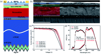 Graphical abstract: Interfacial passivation of wide-bandgap perovskite solar cells and tandem solar cells
