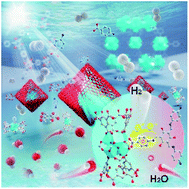 Graphical abstract: A new strategy for constructing covalently connected MOF@COF core–shell heterostructures for enhanced photocatalytic hydrogen evolution