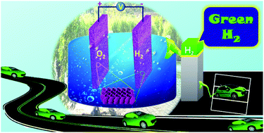 Graphical abstract: Hierarchical superhydrophilic/superaerophobic CoMnP/Ni2P nanosheet-based microplate arrays for enhanced overall water splitting