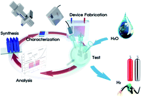 Graphical abstract: Photoelectrochemical water splitting using one-dimensional nanostructures