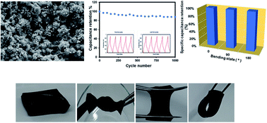 Graphical abstract: Polyluminol-polyoxometalate hybrid hydrogels as flexible and soft supercapacitor electrodes