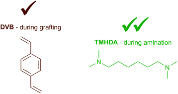 Graphical abstract: Radiation-grafted anion-exchange membranes for reverse electrodialysis: a comparison of N,N,N′,N′-tetramethylhexane-1,6-diamine crosslinking (amination stage) and divinylbenzene crosslinking (grafting stage)