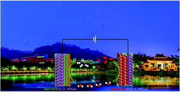 Graphical abstract: Rose-like, ruthenium-modified cobalt nitride nanoflowers grown in situ on an MXene matrix for efficient and stable water electrolysis