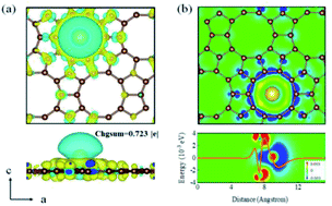 Graphical abstract: Kust-I: a high-performance two-dimensional graphene-based material for seawater desalination