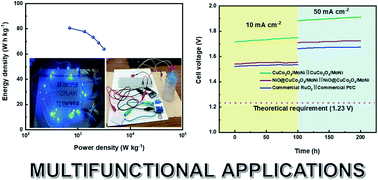 Graphical abstract: Supercapattery driven electrolyzer both empowered by the same superb electrocatalyst