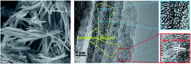 Graphical abstract: Anion deficiency motivated Na2V6O16 nanobelts for superior sustainable zinc ion storage