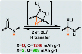 Graphical abstract: Oligomerized imide and thioimide organic cathode materials via a H-transfer mechanism for high capacity lithium ion batteries