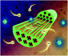 Graphical abstract: Stable bismuth phosphosulfide nanoparticle encapsulation into hollow multi-channel carbon nanofibers toward high performance sodium storage