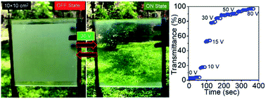 Graphical abstract: ITO-free large area PDLC smart windows: a cost-effective fabrication using spray coated SnO2 on an invisible Al mesh