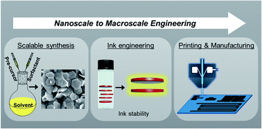 Graphical abstract: Scalable nanomanufacturing of chalcogenide inks: a case study on thermoelectric V–VI nanoplates