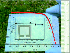 Graphical abstract: Low-temperature sprayed SnOx nanocomposite films with enhanced hole blocking for efficient large area perovskite solar cells