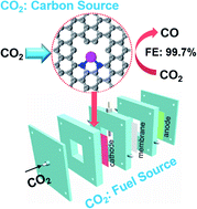Graphical abstract: Electrochemical reduction of carbon dioxide with nearly 100% carbon monoxide faradaic efficiency from vacancy-stabilized single-atom active sites