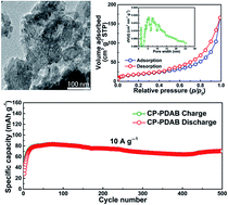 Graphical abstract: Conjugated porous polyimide poly(2,6-diaminoanthraquinone) benzamide with good stability and high-performance as a cathode for sodium ion batteries