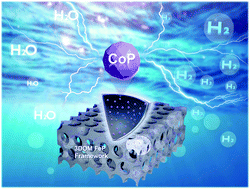 Graphical abstract: Highly dispersed CoP on three-dimensional ordered mesoporous FeP for efficient electrocatalytic hydrogen production