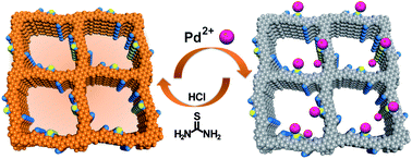 Graphical abstract: Dual functional sp2 carbon-conjugated covalent organic frameworks for fluorescence sensing and effective removal and recovery of Pd2+ ions