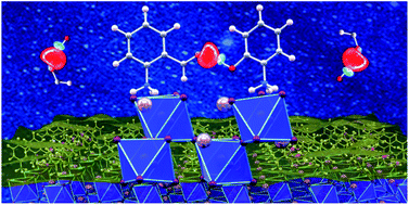 Graphical abstract: Stabilizing orthorhombic CsSnI3 perovskites with optimized electronic properties by surface ligands with inter-molecular hydrogen bond
