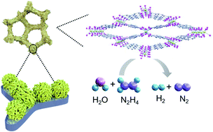 Graphical abstract: Hierarchical microsphere MOF arrays with ultralow Ir doping for efficient hydrogen evolution coupled with hydrazine oxidation in seawater