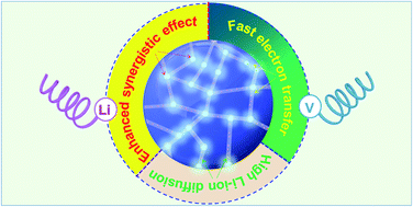Graphical abstract: Neural-network design of Li3VO4/NC fibers toward superior high-rate Li-ion storage
