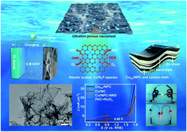 Graphical abstract: Highly exposed discrete Co atoms anchored in ultrathin porous N, P-codoped carbon nanosheets for efficient oxygen electrocatalysis and rechargeable aqueous/solid-state Zn–air batteries
