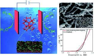 Graphical abstract: Spherical Co3S4 grown directly on Ni–Fe sulfides as a porous nanoplate array on FeNi3 foam: a highly efficient and durable bifunctional catalyst for overall water splitting