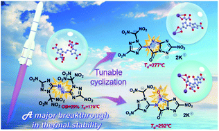 Graphical abstract: Bridged and fused triazolic energetic frameworks with an azo building block towards thermally stable and applicable propellant ingredients