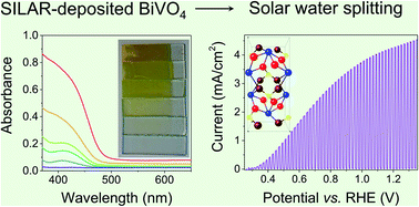 Graphical abstract: SILAR deposition of bismuth vanadate photoanodes for photoelectrochemical water splitting