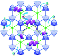 Graphical abstract: Pore-space-partitioned MOF separator promotes high-sulfur-loading Li–S batteries with intensified rate capability and cycling life