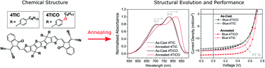 Graphical abstract: A liquid-crystalline non-fullerene acceptor enabling high-performance organic solar cells