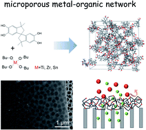 Graphical abstract: Ultrathin microporous metal–organic network membranes for molecular separation