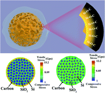 Graphical abstract: Oxygen-tailoring in SiOX/C with a covalent interface for high-performance lithium storage