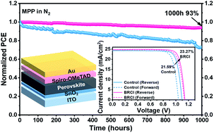 Graphical abstract: Amidinium additives for high-performance perovskite solar cells