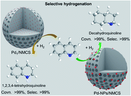 Graphical abstract: A confined thermal transformation strategy to synthesize single atom catalysts supported on nitrogen-doped mesoporous carbon nanospheres for selective hydrogenation