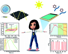 Graphical abstract: All-fiber structure covered with two-dimensional conductive MOF materials to construct a comfortable, breathable and high-quality self-powered wearable sensor system