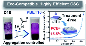 Graphical abstract: Eco-compatible and highly efficient organic solar cells with an aggregation-controlled terpolymer strategy