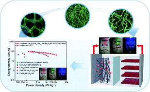 Graphical abstract: Hierarchical 3D structured nanoporous Co9S8@Nix:Moy–Se core–shell nanowire array electrodes for high-performance asymmetric supercapacitors