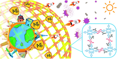 Graphical abstract: Covalent organic framework based multifunctional self-sanitizing face masks