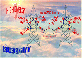 Graphical abstract: Energetic alkylnitramine-functionalized pentanitro hexaazaisowurtzitanes: towards advanced less sensitive CL-20 analogues