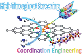 Graphical abstract: Efficient modulation of the catalytic performance of electrocatalytic nitrogen reduction with transition metals anchored on N/O-codoped graphene by coordination engineering