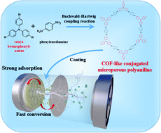 Graphical abstract: A COF-like conductive conjugated microporous poly(aniline) serving as a current collector modifier for high-performance Li–S batteries